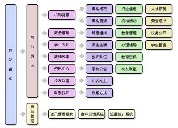 莱芜品牌型网站制作_网站建设方案