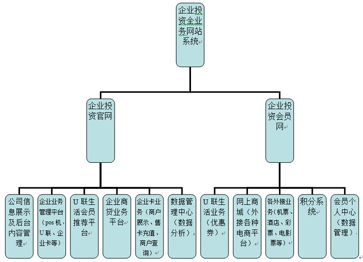 莱芜企业网站建设费用_企业网站带购物怎么做